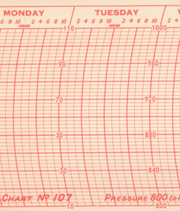 Barograph Chart.pdf Recording Charts | Weather & Pressure Chart Recorder Paper – Russell ...