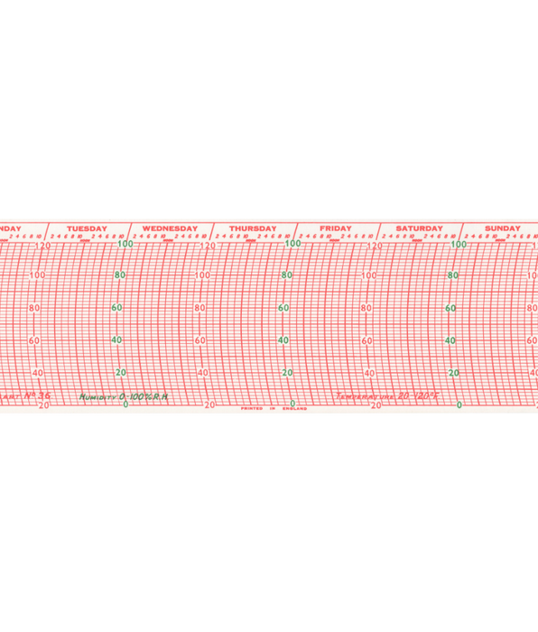 Barograph Chart.pdf Recording Charts | Weather & Pressure Chart Recorder Paper – Russell ...