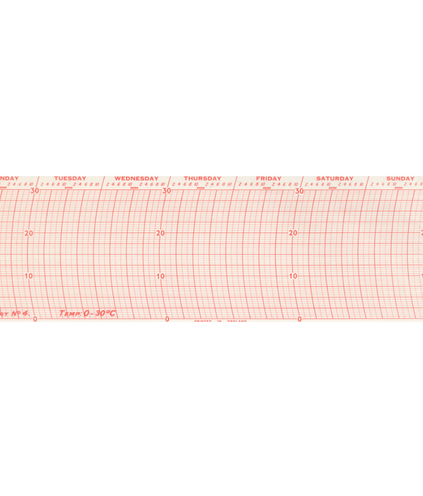 Recording Charts | Weather & Pressure Chart Recorder Paper – Russell ...