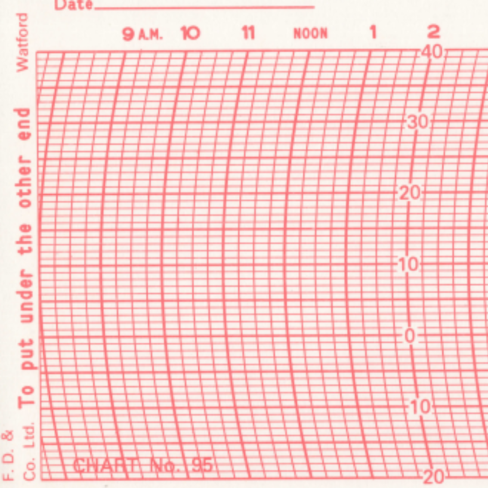 A5 Chart Paper Thermograph Chart Recording Paper R7210 | 50 Sheet A5 ...