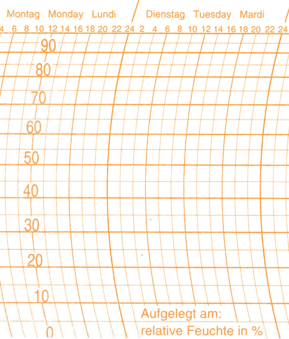 Recording Charts | Weather & Pressure Chart Recorder Paper – Russell ...