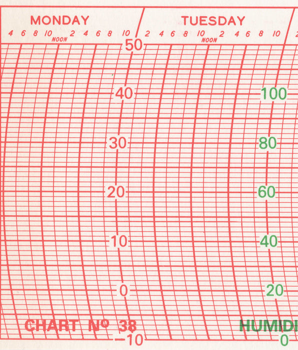 Recording Charts | Weather & Pressure Chart Recorder Paper – Russell ...