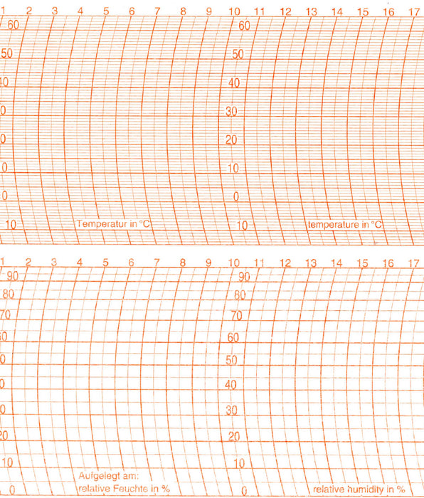 Recording Charts | Weather & Pressure Chart Recorder Paper – Russell ...