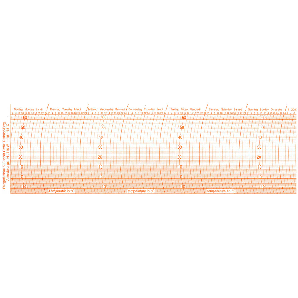 510 Thermograph Chart – Russell-Scientific